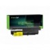 Green Cell Batteri 42T5225 42T5227 42T5263 42T5265 til Lenovo ThinkPad R61 T61p R61i R61e R400 T61 T400